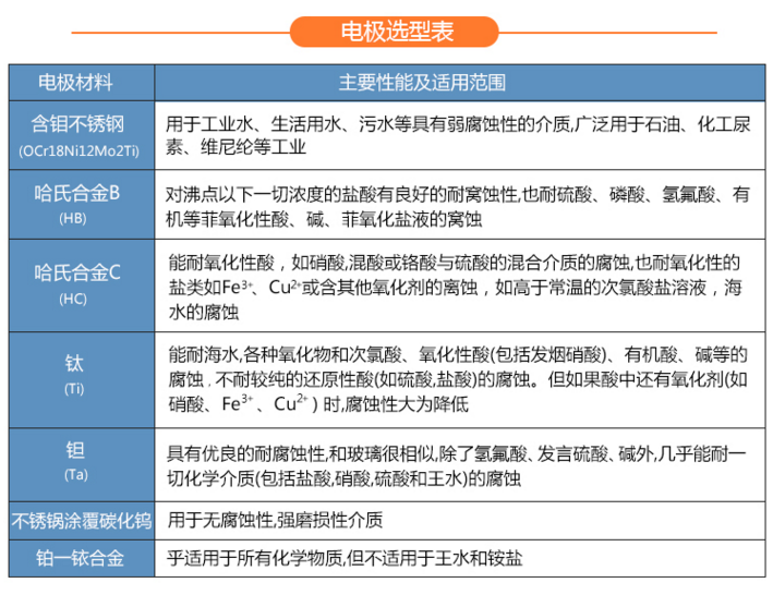 1571365861087085910.png 電極選擇.png