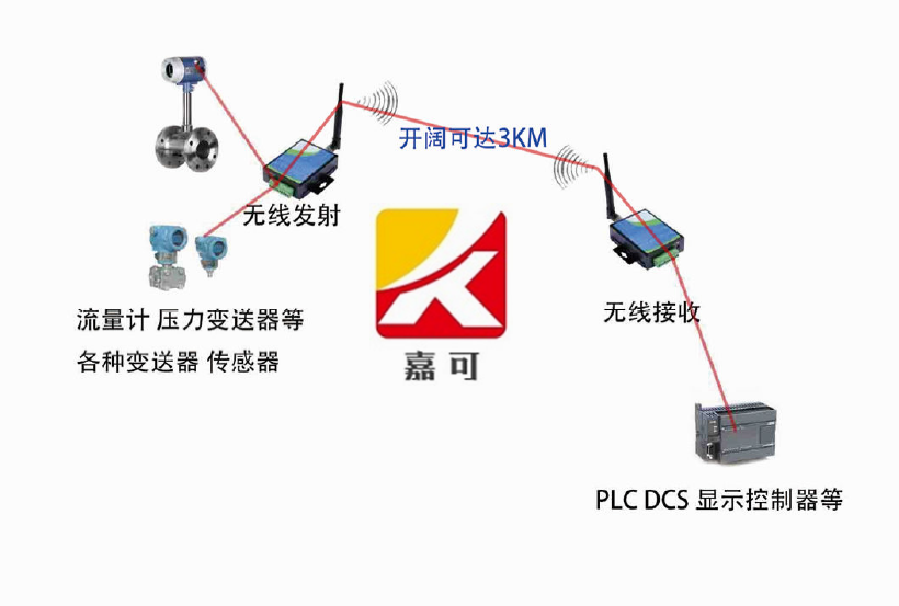 無線信號采集控制系統.png